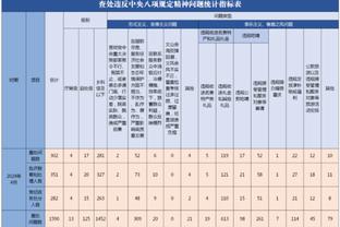 掘金第四节领先20+ 被迫三节打卡的约基奇如图