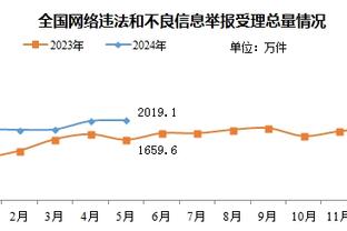 游刃有余！约基奇半场5中5轻松拿下10分14板9助的准三双